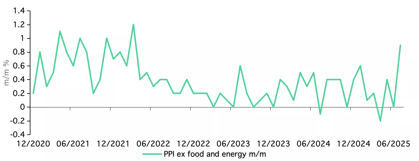 chart1