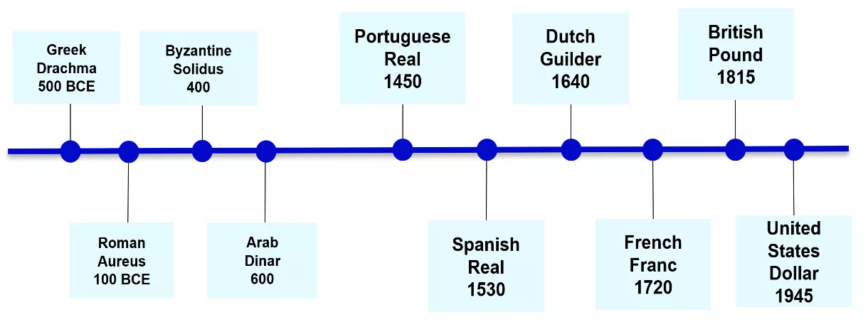 chart1