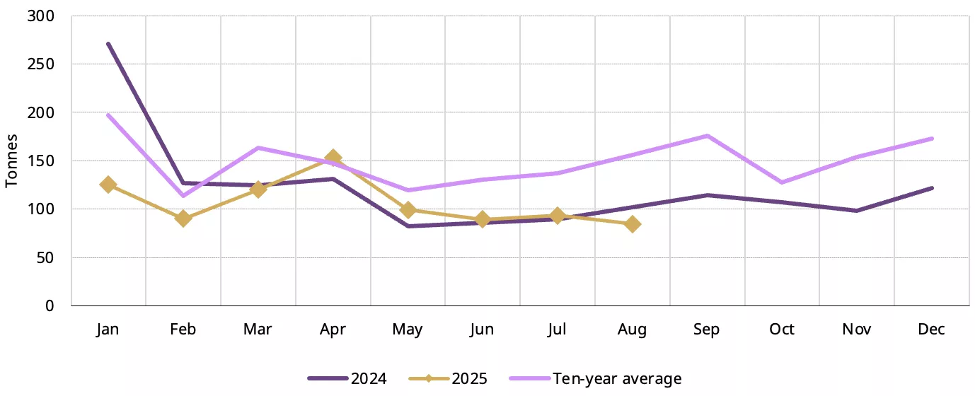 chart 2
