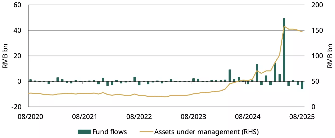 chart 3