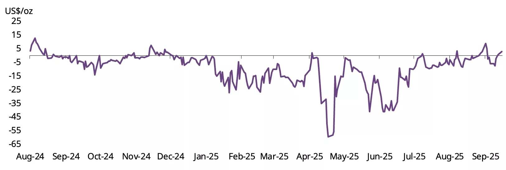 chart2