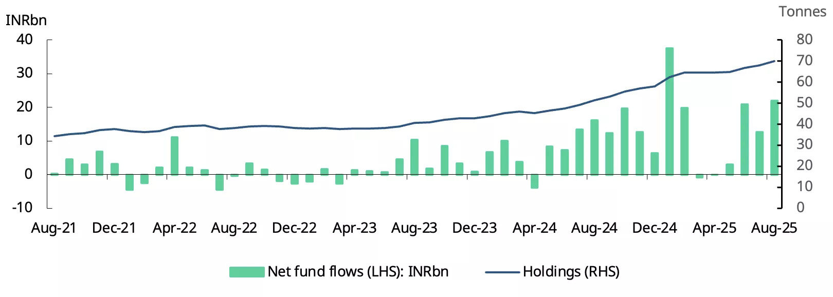 chart3
