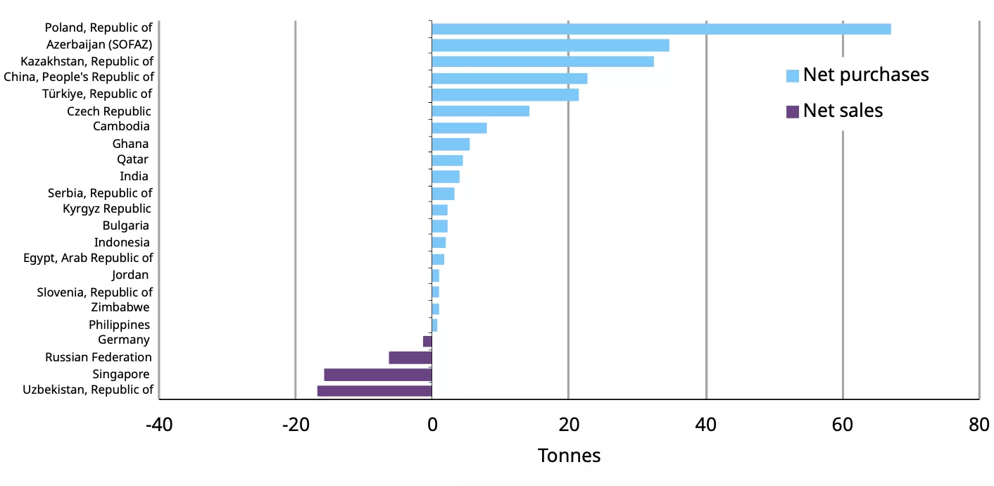 chart 2