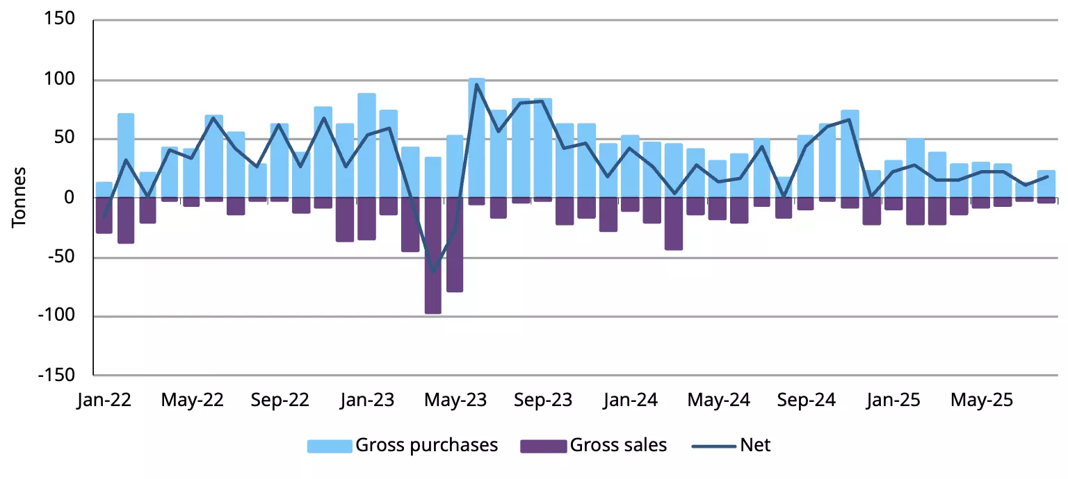 chart 1