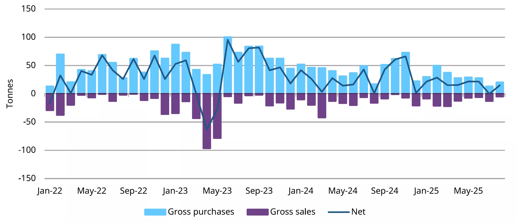 chart 1
