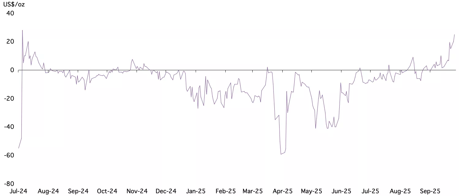 chart2
