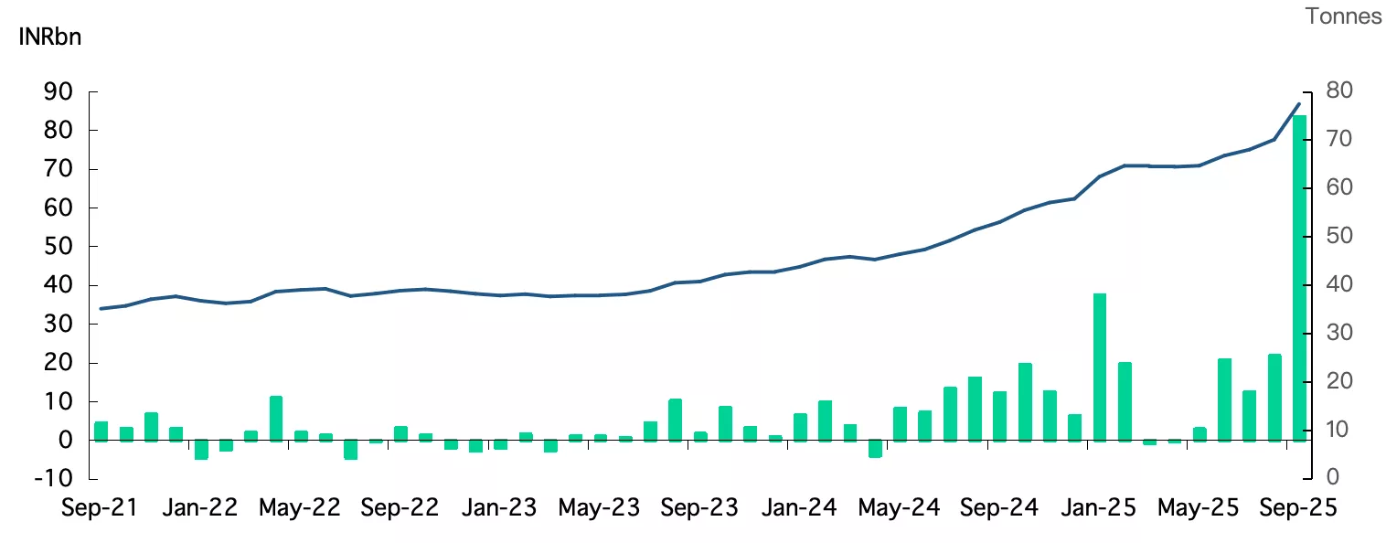 chart 3