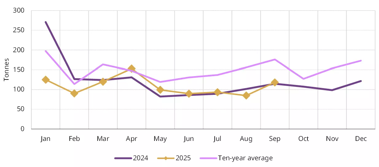 chart 2