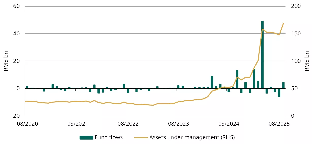 chart 4