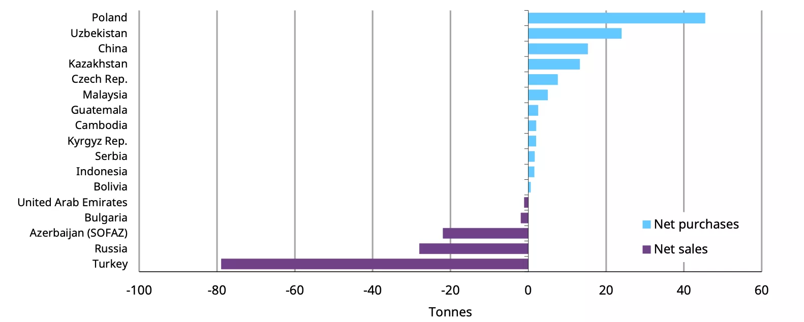 chart 3
