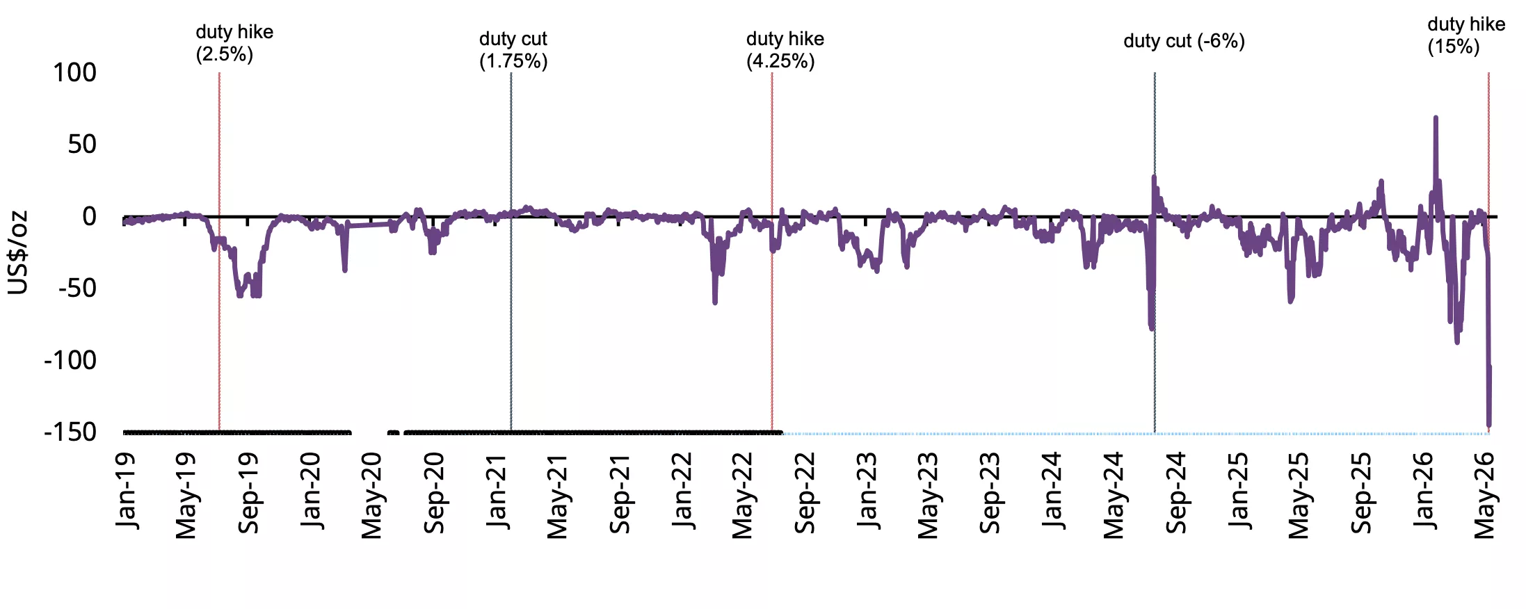 chart 3