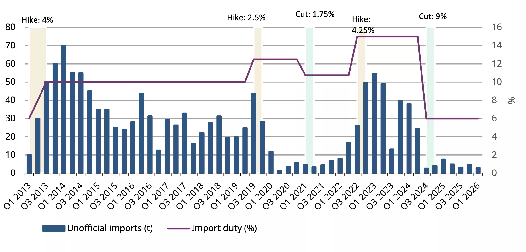 chart 4