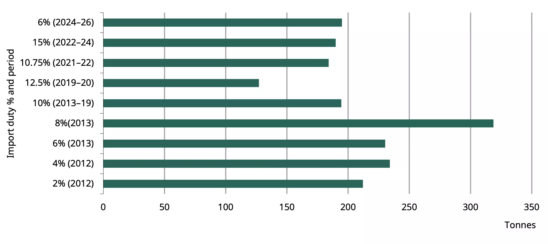 chart 8