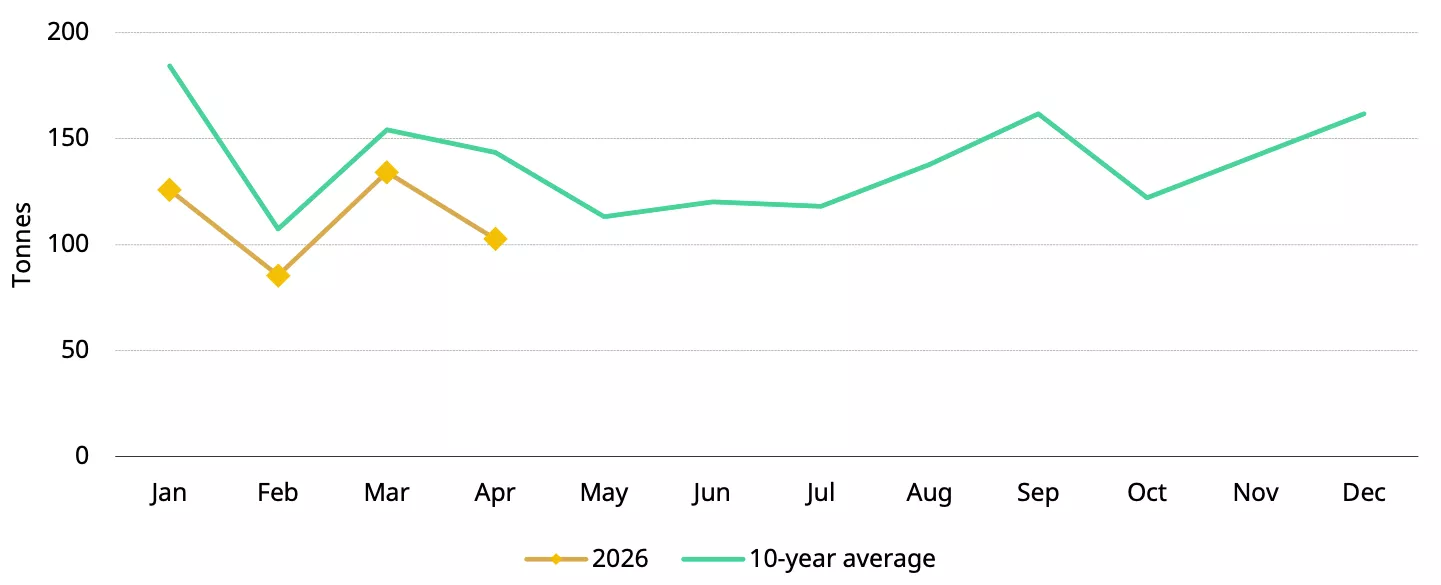 chart 4