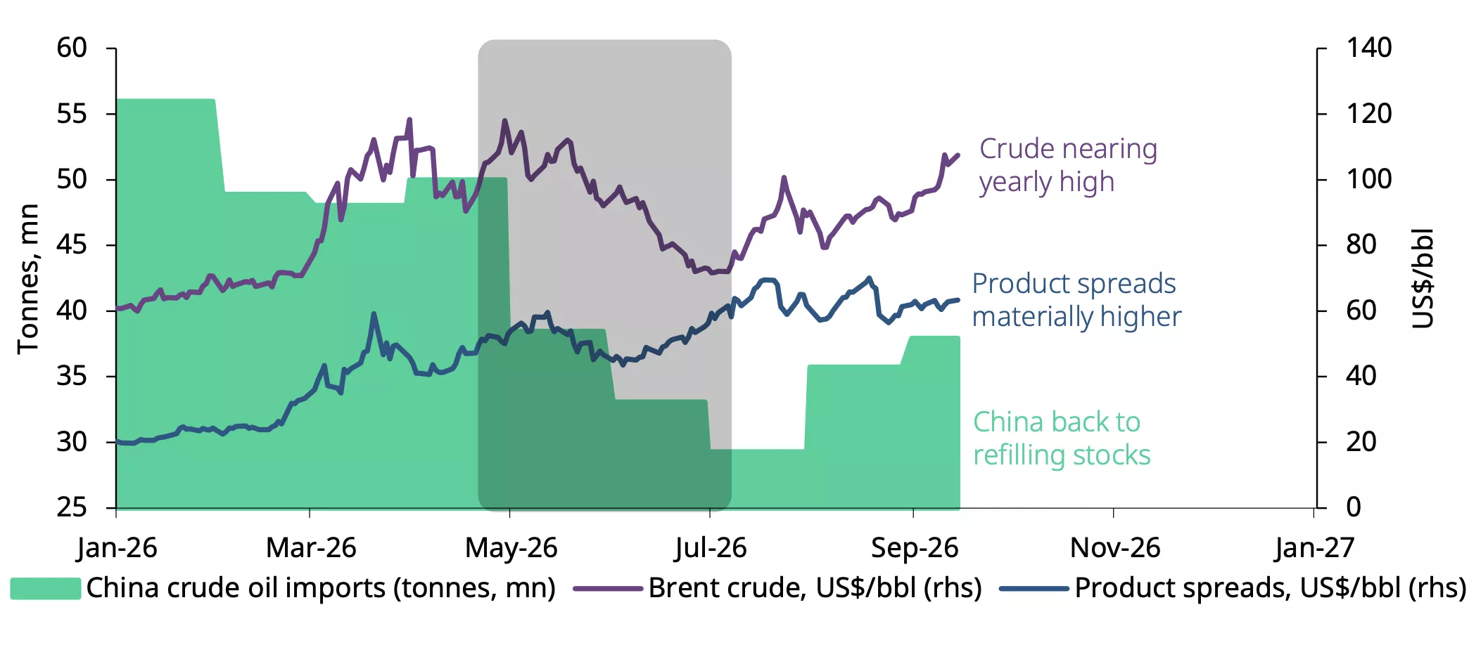 Chart of the week: No release