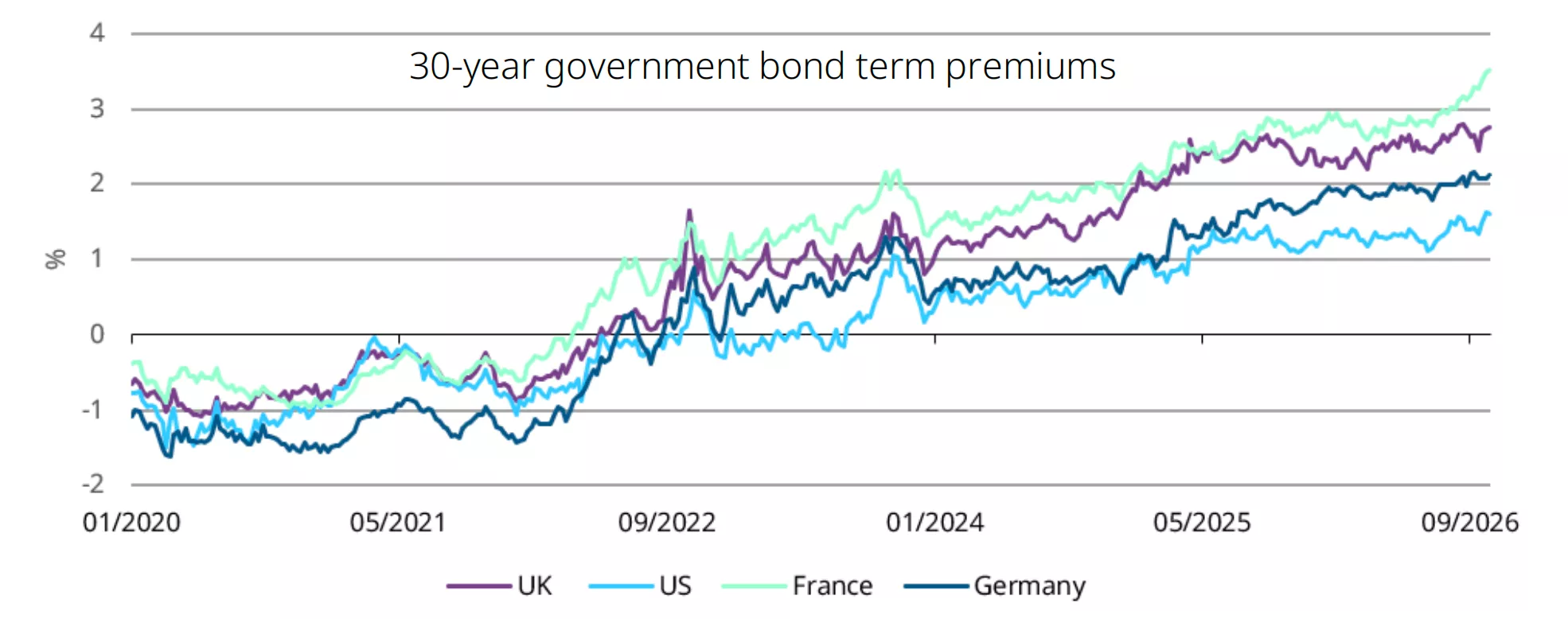 Pricing fiscal risk 