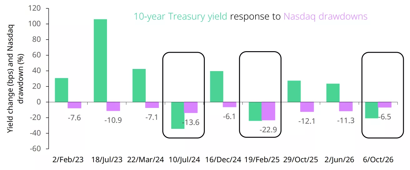 Pricing fiscal risk