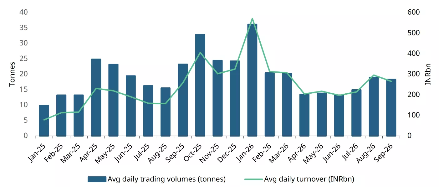 Gold Futures trading holds steady